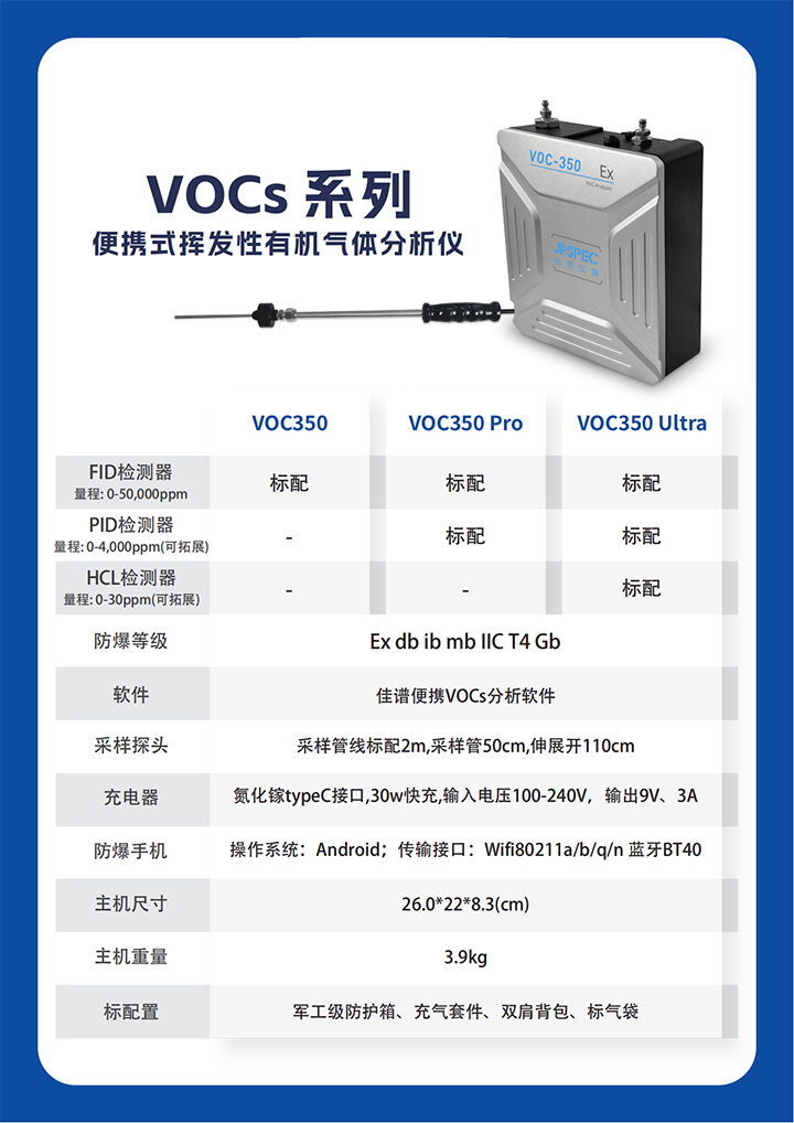 VOC350配置對比表官網(wǎng).png